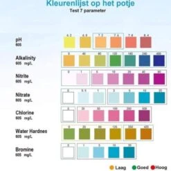 Bandelettes De Test Comfortpool -Équipement De Natation Boutique bandelettes de test comfortpool 2