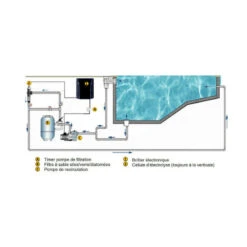 Hayward Electrolyse Au Sel 100m3 -Équipement De Natation Boutique electrolyse au sel 100m3 4