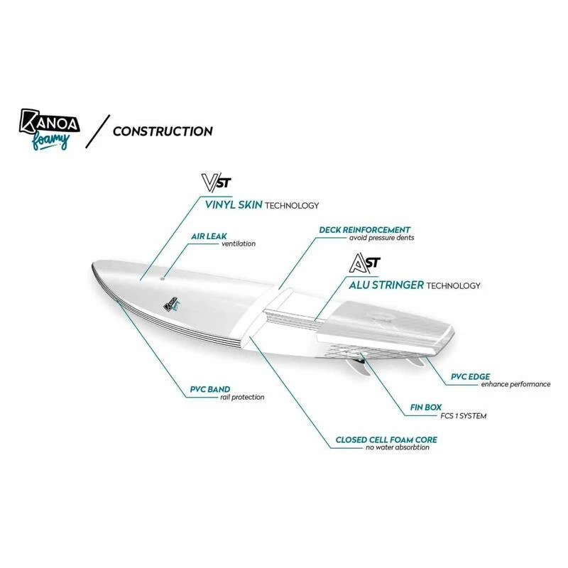 Foamy FLOW 5'5 - Planche Performante En Mousse Pour Le Surf De Rivière 4 Foamy FLOW 5'5 - Planche Performante En Mousse Pour Le Surf De Rivière – Image 4