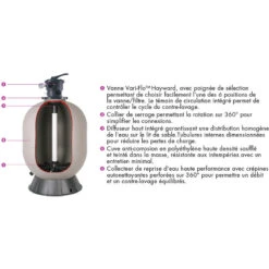 Hayward Groupe De Filtration 10m3/h Avec Pompe Et Filtre à Sable -Équipement De Natation Boutique groupe de filtration 10m3h avec pompe et filtre a sable 1