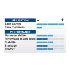 Kayak Gonflable CARAVELLE KK65 - SEVYLOR - 2 Personnes -Équipement De Natation Boutique kayak gonflable caravelle kk65 sevylor 2 personnes 3