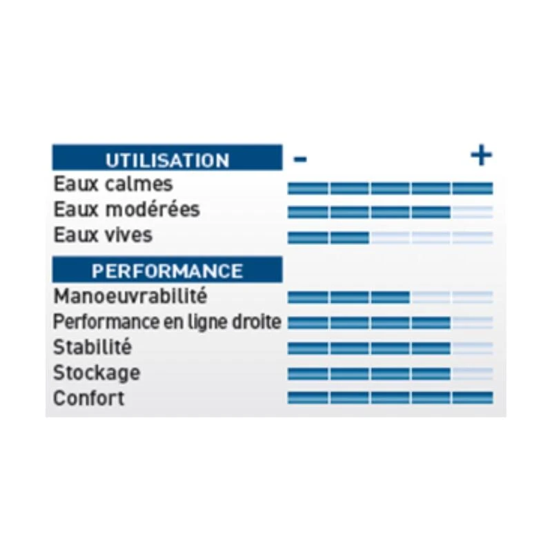 Sevylor Kayak Polyvalent Hudson - 2 Adultes & 1 Enfant 5 Sevylor Kayak Polyvalent Hudson - 2 Adultes & 1 Enfant – Image 5