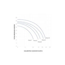 Pompe - Badu Prime 15 Mono -Équipement De Natation Boutique pompe badu prime 15 mono 2