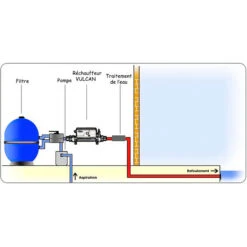 Vulcan Réchauffeur Electrique 15kw Triphasé Analogique -Équipement De Natation Boutique rechauffeur electrique 15kw triphase analogique 3